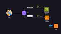 aws used infrastructure image